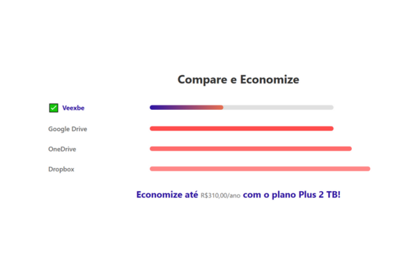 Armanezamento em nuvem